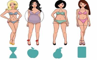 hogyan formáld tested